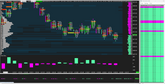 HEATMAP FOOTPRINT MASTER + TAPES - Sierra Chart Template